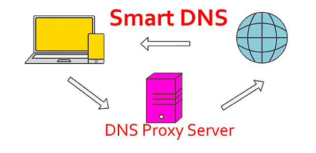 VPN vs. DNS Proxy (Smart DNS): how does smart DNS work? 