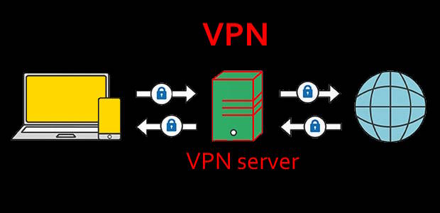 VPN vs. DNS Proxy (Smart DNS): how VPN works